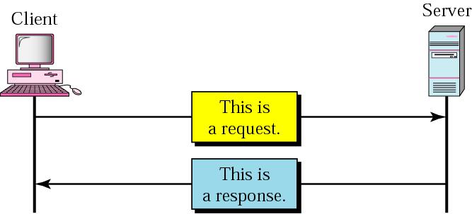 Vybrané sít ové aplikace World Wide Web HTTP World Wide Web HTTP HyperText Transfer Protocol (HTTP) protokol pro přístup k datům na World Wide Webu (WWW) přenášená data mohou být ve formě