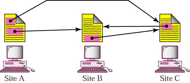 HTTP Co je to hypertext?