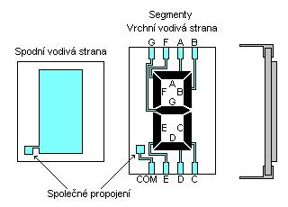 3 Řadiče LCD V této kapitole je rozebrány způsoby řízeni LCD displejů, kdy pro jednoduché displeje s malým počtem segmentů se využívá statické řízení. Každý LCD segment má dva vývody: 1.