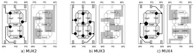 Příklad zapojení 7 segmentů v LCD segmentovkách sdílejícími 2, 3 resp. 4 vývody FP je uveden na obr. 12 a, b, resp. c. obr. 12 Multiplexované řízení 7 segmentovky Jako příklad k metodě MUX2 jsou na obr.