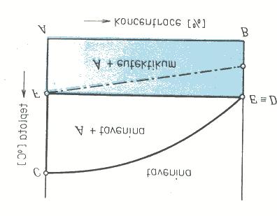 krystalují např.