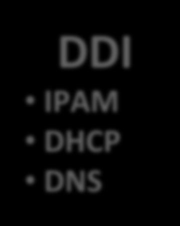 DDI IPAM DHCP DNS 2017 Novicom s.