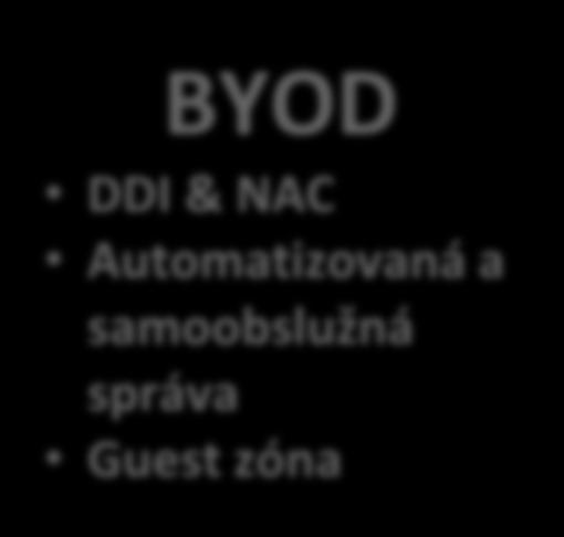 BYOD DDI & NAC Automatizovaná a samoobslužná správa