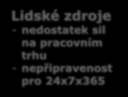 znalosti - neschopnost reagovat na