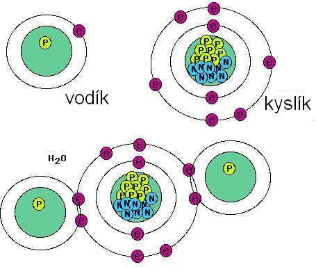Obr. 2 Kovalentní vazba H 2 O Pro kovy je nejdůležitější vazba kovová (Obr. 3), která se podobá vazbě kovalentní.