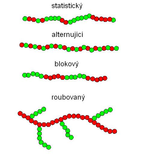 Rozvětvené polymery Jsou tvořeny lineárním hlavním řetězcem, z něhož odbočují postraní řetězce (větve) krátké nebo dlouhé a může jich být větší či menší počet.