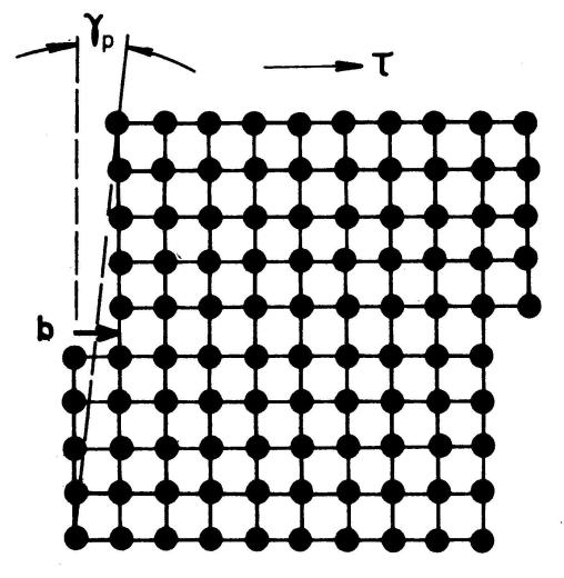 3.2.2.1 Skluzový mechanizmus deformace V tvářeném kovu je i po velké plastické deformaci zachováno pravidelné uspořádání atomů v mřížce, i když se ovšem zvětší její poruchovost.