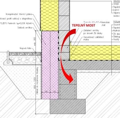 Kdy realizovat opatření Každá stavba potřebuje údržbu, stavební konstrukce mají určitou životnost, při jejich opravách nebo výměně je vhodný čas realizovat úsporná opatření Do ceny úsporného opatření