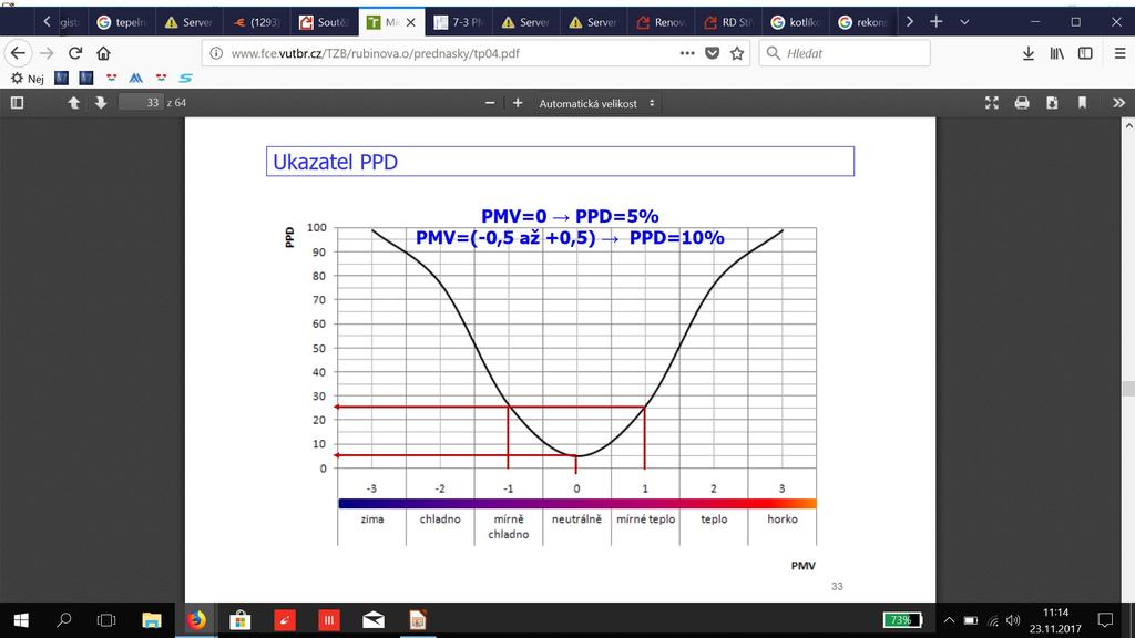 Investovat nic (téměř) Poznatek: Tepelná pohoda je stav mysli, jenž vyjadřuje