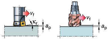 kapaliny k lepšímu odvedení třísek, kvůli zamezení vibracím pouţívat menší hloubku řezu. 1.