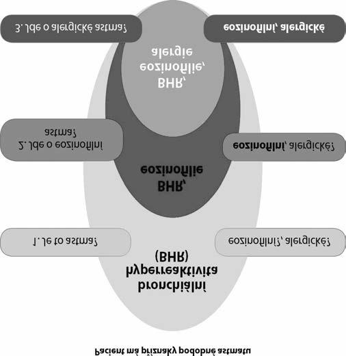 RESPIRAČNÍ ONEMOCNĚNÍ A KOMORBIDITY V DĚTSKÉM VĚKU a při výběru konkrétní léčby zohledňováno více úhlů pohledu nejen pohled exaktně vědecký, kde se v posledních letech ze všech koutů ozývá slovo