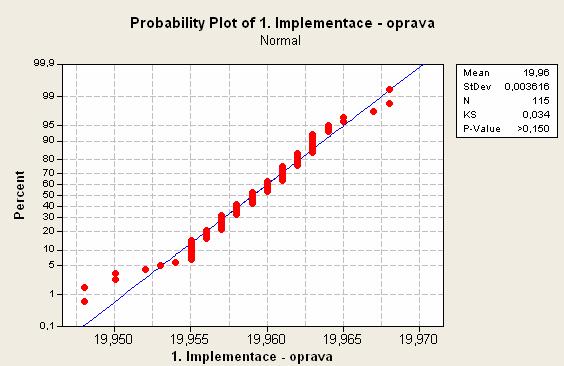 Obrázek 4.