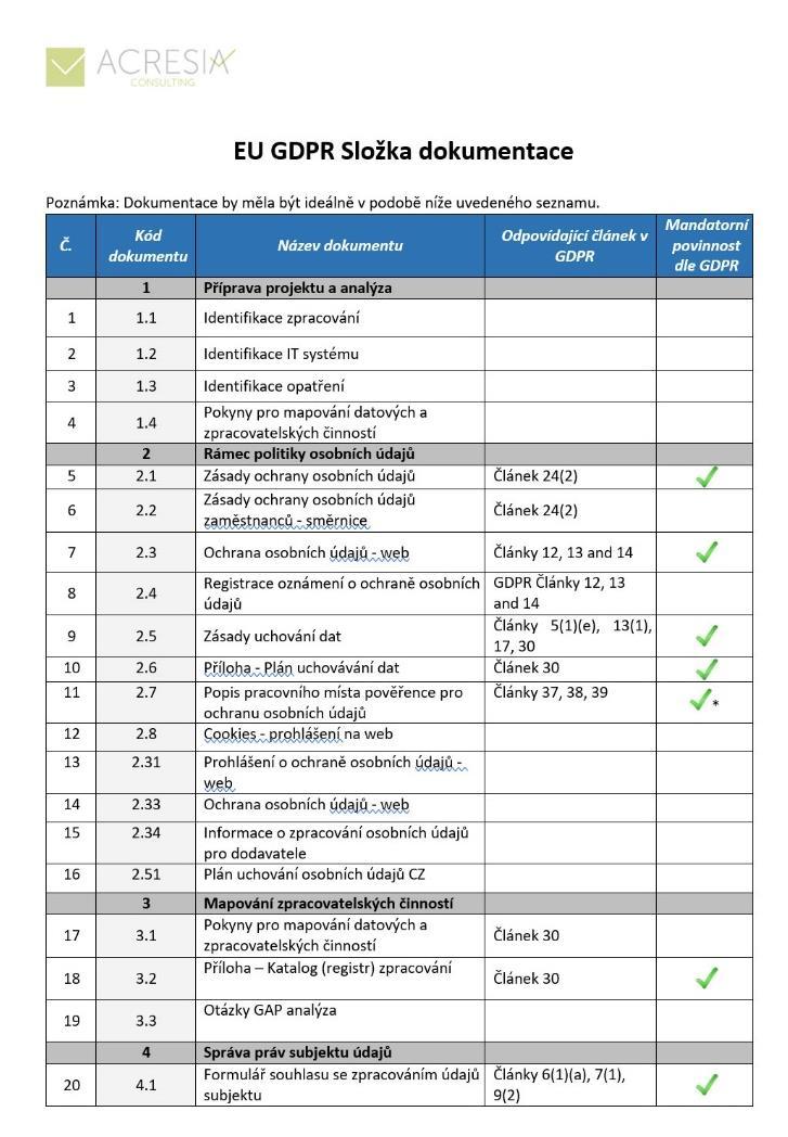 GDPR