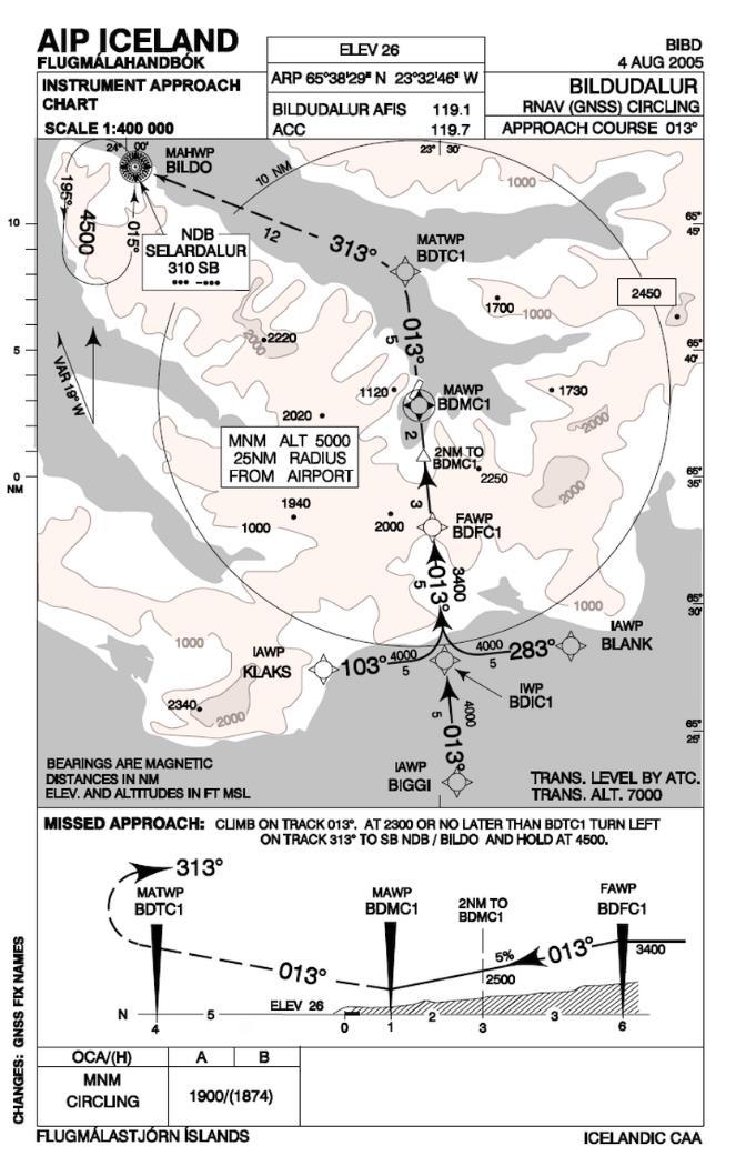 Typickým příkladem je NDB (GPS) sestup na letišti Thingeyri (BITE), kde je sestup na NDB proveden nad mořem do výšky 500 ft a zbytek letu musí být dokončen za VMC (obr. 2.2).