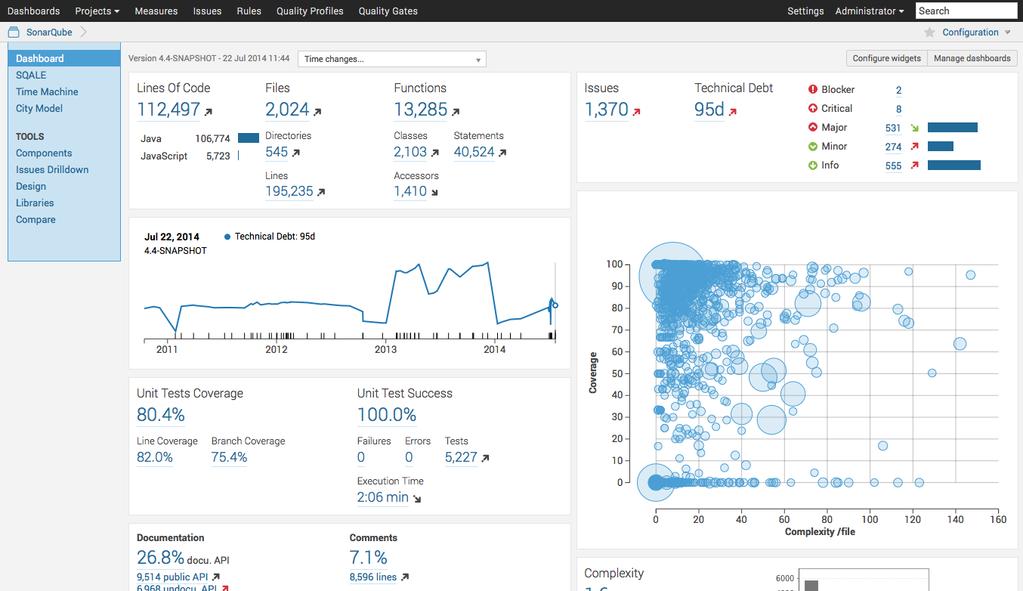 obr.11 - globální dashboard nástroje SonarQube [25] Globální dashboard zobrazuje souhrnné informace všech projektů, jako například celkový