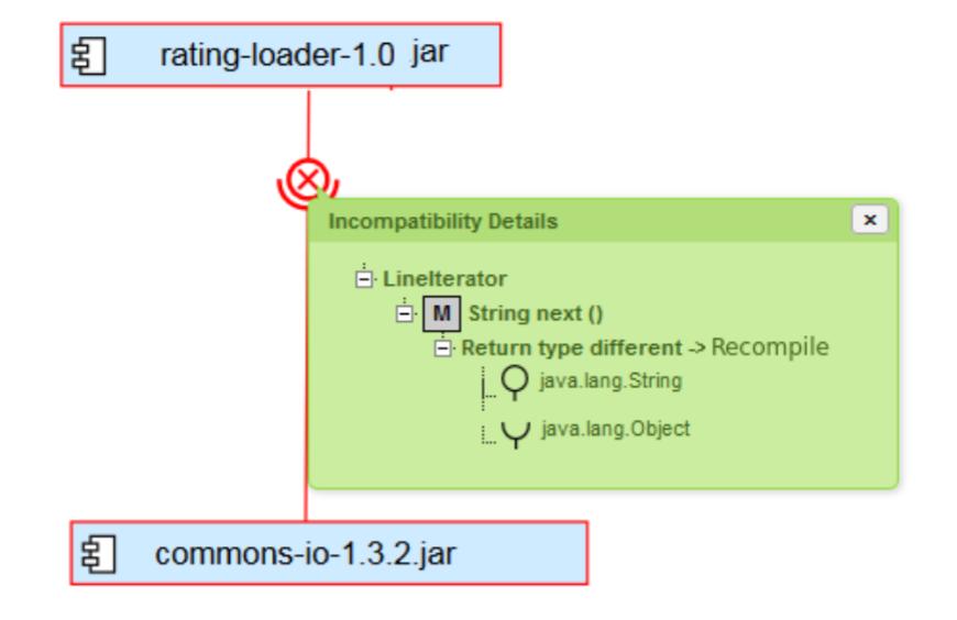 obrázek 23 - architektura nástroje JaCC [50] Kromě zmíněných integračních možností nástroj spolupracuje také s aplikací CoCAEx (Complex Component Applications Explorer), která byla vyvinuta rovněž