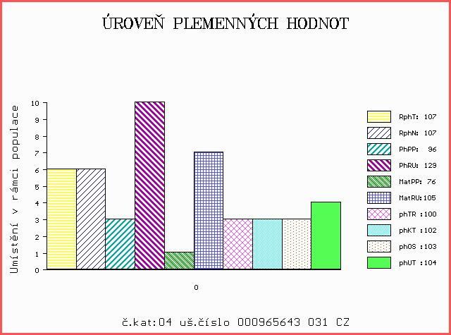 Číslo : 965643 031 CZ DOOK RED VIMA ET Číslo katalogu 4 Dat.nar. : 08.08.2017 Plemeno : G100 Aberdeen Angus Chovatel : VIMA Trade s.r.o. Majitel : VIMA Trade s.r.o. OOO 281 768 RED DMM TRACTION 98R 1290345 OO 281 767 NETHERTON RED ELVIS J517 542697500517 MOO 903849 CA RED STEN ESSENCE 42G 903849 OTEC ZAI 178 HAWKLEY RED ZEUS L575 282331200575.