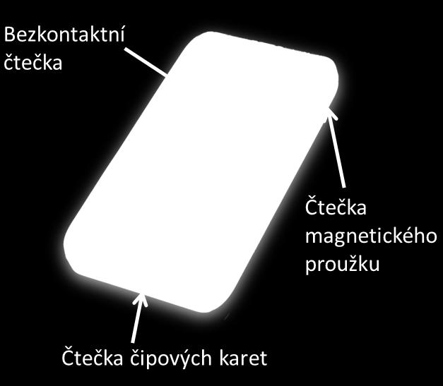 Nevhodné použití může terminál nevratně zničit. Příkladem mohou být silné otřesy, vibrace, magnetické pole nebo přepětí. 2.1 Castles MP200 Castles MP200 je lehký a kompaktní platební terminál.