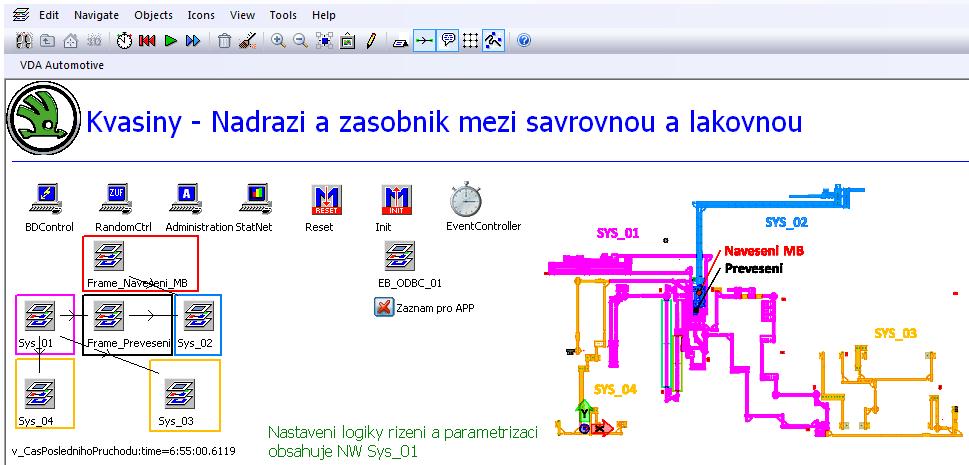 Centrální parametrizace Každý prvek modelu je třeba parametrizovat nastavit hodnoty jeho atributů. Výhody a nevýhody výše uvedených způsobů parametrizace.