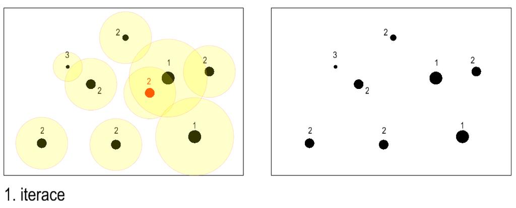Algoritmy pro generalizaci bodových prvků 38. Ukázka Circle Growth Algorithm: 1. iterace Tomáš Bayer bayertom@natur.cuni.