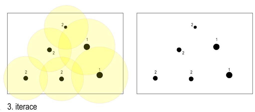 Algoritmy pro generalizaci bodových prvků 40. Ukázka Circle Growth Algorithm: 3. iterace Zhodnocení CGA: Poskytuje lepší výsledky než SSR. Vyšší míra generalizace než SSR.
