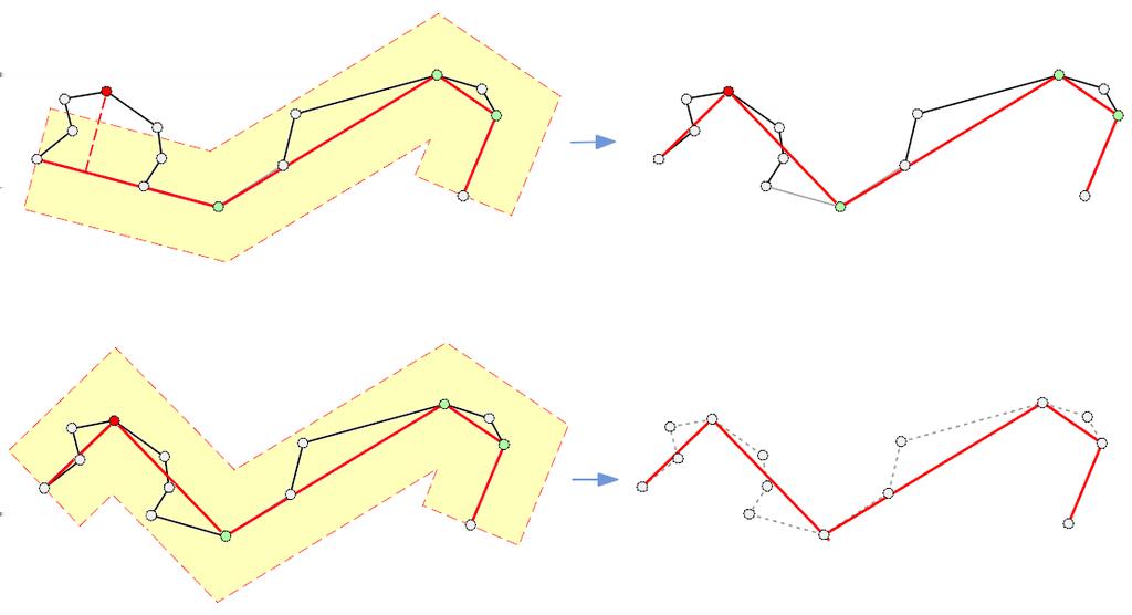 Algoritmy pro zjednodušení tvaru liniových prvků 89. Ilustrace Douglas&Peucker Algorithm Tomáš Bayer bayertom@natur.cuni.
