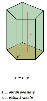 Pokud budeme uvažovat a = b, pak vzorce budou v následující podobě: S = 2a 2 + 4ac V = a 2.c u s = a.