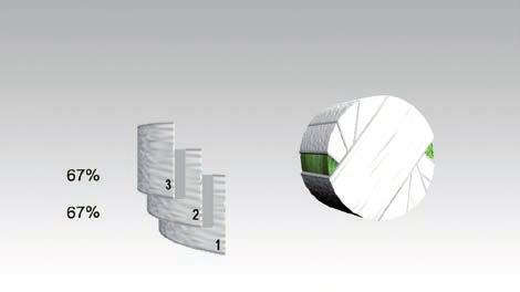 systémy. Další vlastností systému IntelliWrap je 3D systém balení.