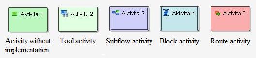 Workflow Together Editor Typy Aktivit Activity without implementation aktivita reprezentující manuální vykonání činnosti Tool activity automatizovaně vykonávaná aktivita Subflow activity aktivita