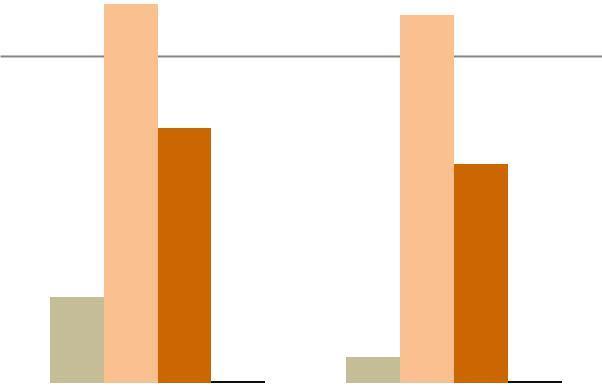 Statistické údaje Terénních programů za rok 2015 Počet klientů intervencí a kontaktů za jednotlivá čtvrtletí roku 2015 I. čtvrtletí II. čtvrtletí III. čtvrtletí IV.