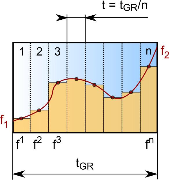 69 ŘEŠENÍ ZADANÉ PROBLEMATIKY modelována jako 2D problém a E a ν jsou definovány jako funkce jedné proměnné, viz obr. 26.