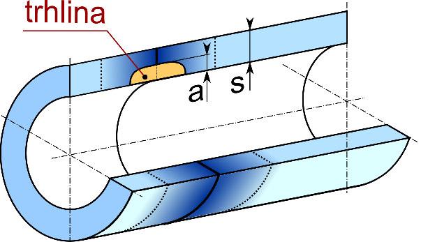 Změna materiálových vlastností byla definována pomocí dvaceti homogenních oblastí, které měly modul pružnosti odpovídající středu konkrétní homogenní oblasti.