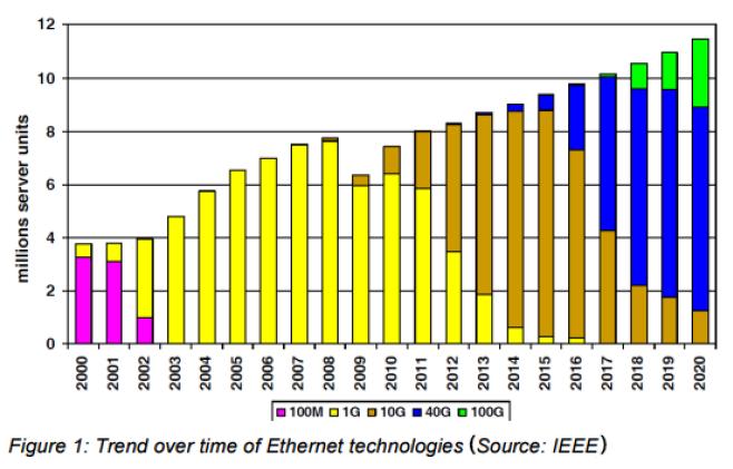 1600MHz? 2000MHz?