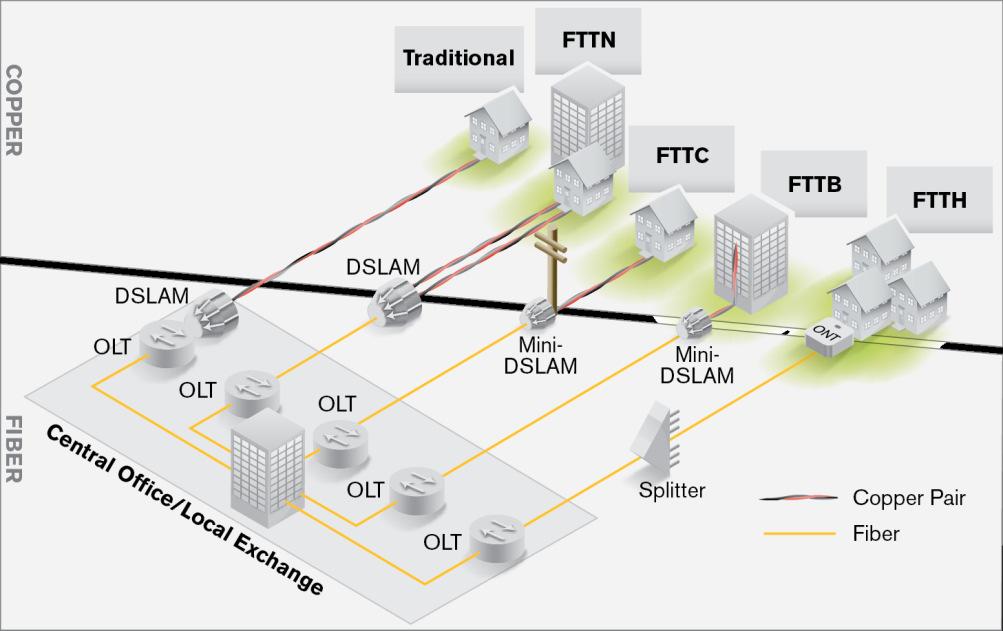 FTTx Navýšení přenosové kapacity xdsl Název prezentace 2015 Brno, 8.3.