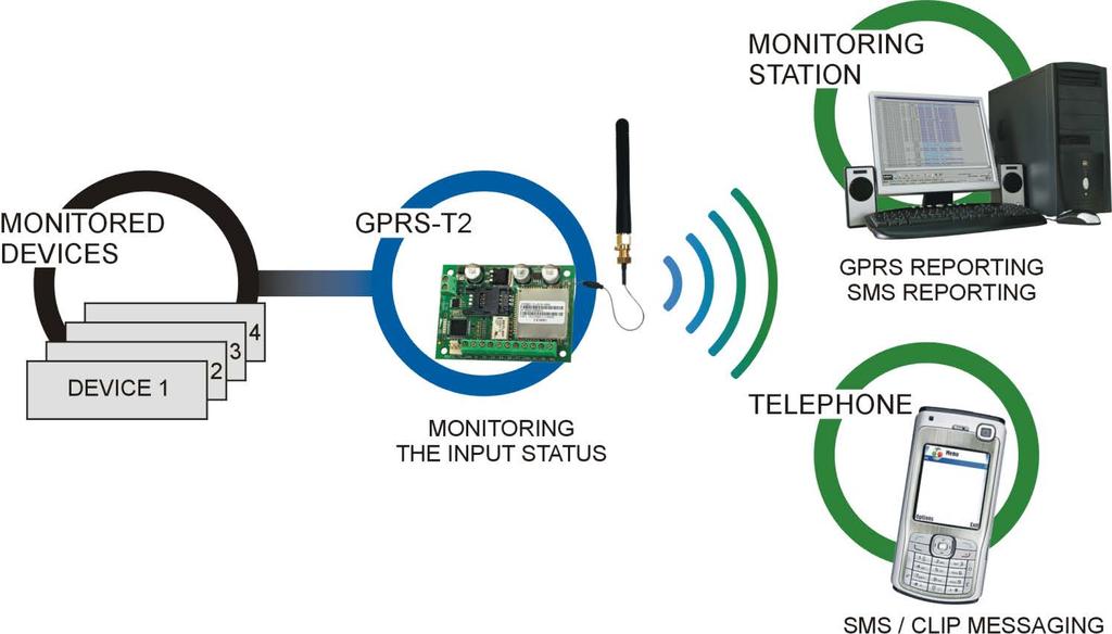 Modul GPRS-T2 je zařízení určené pro použití v zabezpečovacích systémech pro účely monitoringu a zasílání zpráv v sítích GSM. Hlavním úkolem modulu je monitorování stavu vstupů.