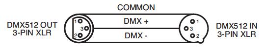 Vaše jednotka a DMX ovladač vyžadují pro datový vstup a výstup použití schváleného datového kabelu DMX-512 110 Ω (Obrázek 1). Doporučujeme použití kabelů Accu Cable DMX.