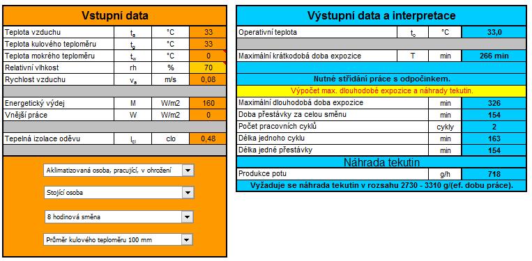 2, při kterých by spadalo do kategorie 3 [16] 13: Vstupní a výstupní data pro fiktivní pracoviště, při