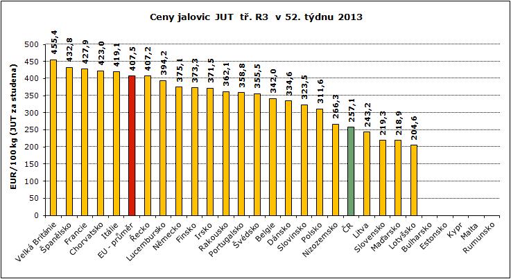 : ceny jsou bez DPH a zahrnují dopravní náklady, : ceny jsou