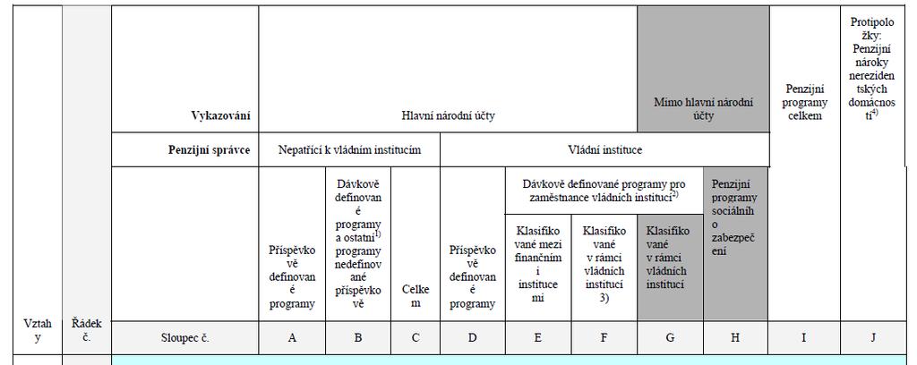 DOPLŇKOVÁ TABULKA (29) PENZIJNÍCH PROGRAMŮ SP - součástí transmisního programu od roku 2017 (vykazování T+2);