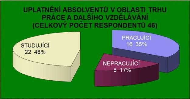 MÝTY O NAŠÍŠKOLE Uplatnitelnost absolventů E- oborů je špatná Odborná učiliště jsou ústavy s