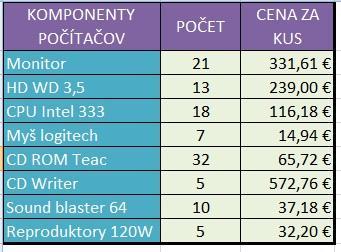 Okrem uvedeného spôsobu formátovania vzhľadu tabuľky môžete použiť