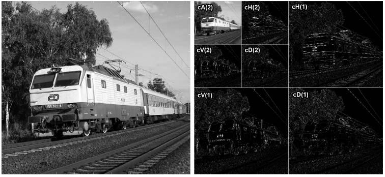 Obr. 2.2 Řádkově-sloupcový výpočet dvourozměrné vlnkové transformace Pro ilustraci se můžeme podívat na to, jak takový rozklad obrázku vypadá na skutečné černobílé fotografii Obr. 2.3.