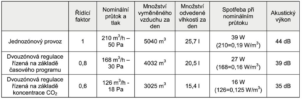 3-cestný