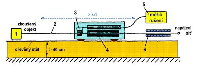 Fakulta elektrotechniky a komunikačních technologií, VUT v Brně 101 Obrázek 6.18: Uspořádání pracoviště pro měření s absorpčními kleštěmi. Obrázek 6.19: Korekční křivka absorpčních kleští.