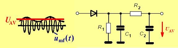 132 Elektromagnetická kompatibilita Tabulka 6.3: Časové konstanty kvazi-špičkového detektoru dle ČSN EN 55016-1-1 ed. 2. kmitočet 10 150 khz 0, 15 30 MHz 30 1000 MHz šířka mf.