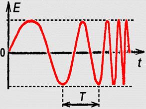 ..1000 A/m T r = 6, 4 µs τ = 16 µs tlumené kmity H m =.