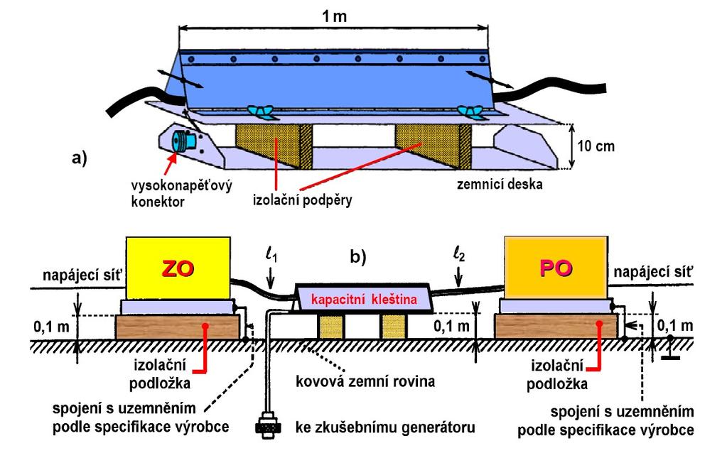 Fakulta elektrotechniky a komunikačních technologií, VUT v Brně 151 Obrázek 8.7: Kapacitní kleština pro injektáž zkušebních signálů: a) konstrukce; b) uspořádání zkušebního pracoviště. než 0,5 m.