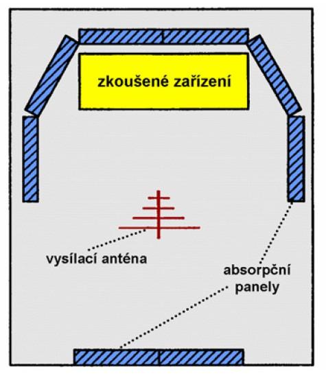 168 Elektromagnetická kompatibilita Obrázek 8.28: Provizorní zajištění bezodrazovosti zkušebního prostoru absorpčními panely. Spojením výrazů (8.6) a (8.