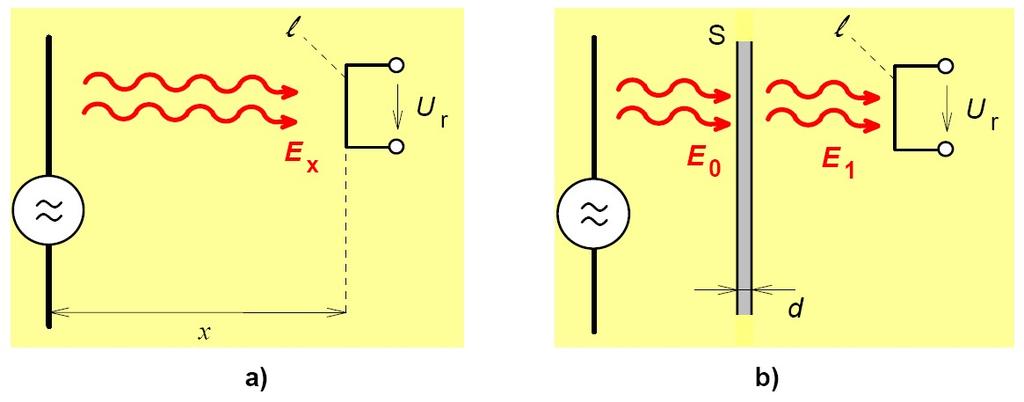 Fakulta elektrotechniky a komunikačních technologií, VUT v Brně 51 Obrázek 3.12: Princip vazby elektromagnetickým vyzařováním a) a vliv vložené stínicí přepážky b). kde l ef je tzv.