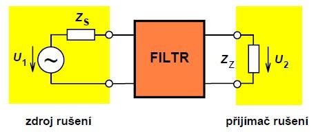 Fakulta elektrotechniky a komunikačních technologií, VUT v Brně 59 Obrázek 4.